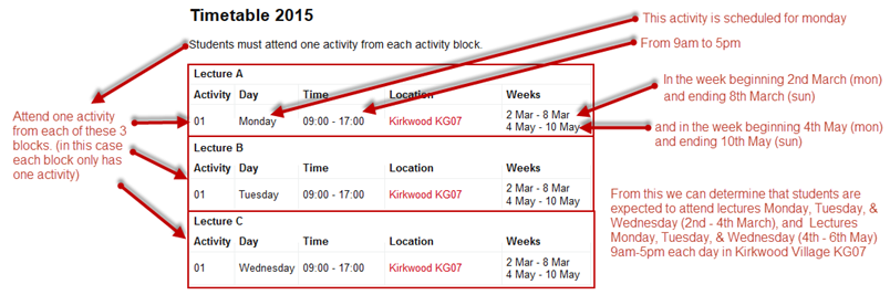 Example of a timetable saying, 'students must attend one activity from each activity block.'