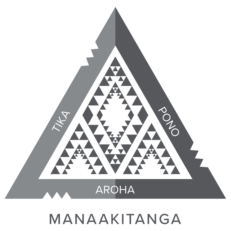 Manaakitanga - University of Canterbury Value